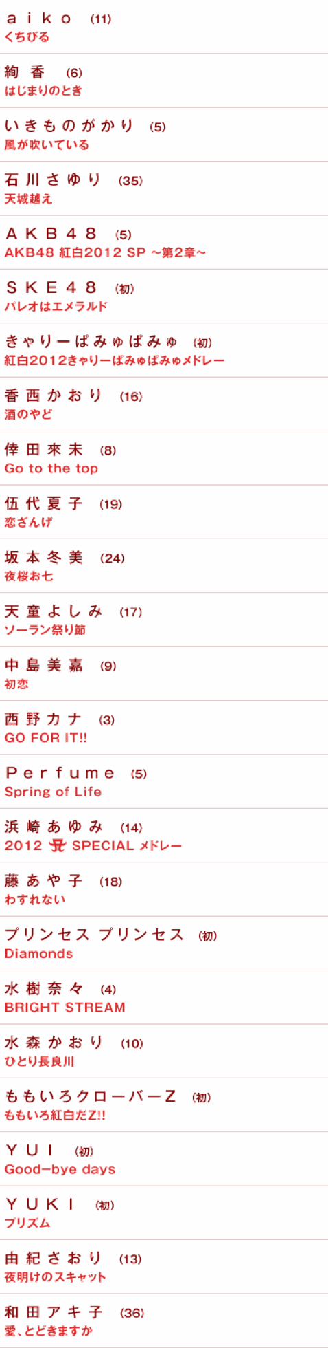 artists_red2.gif Artists red2