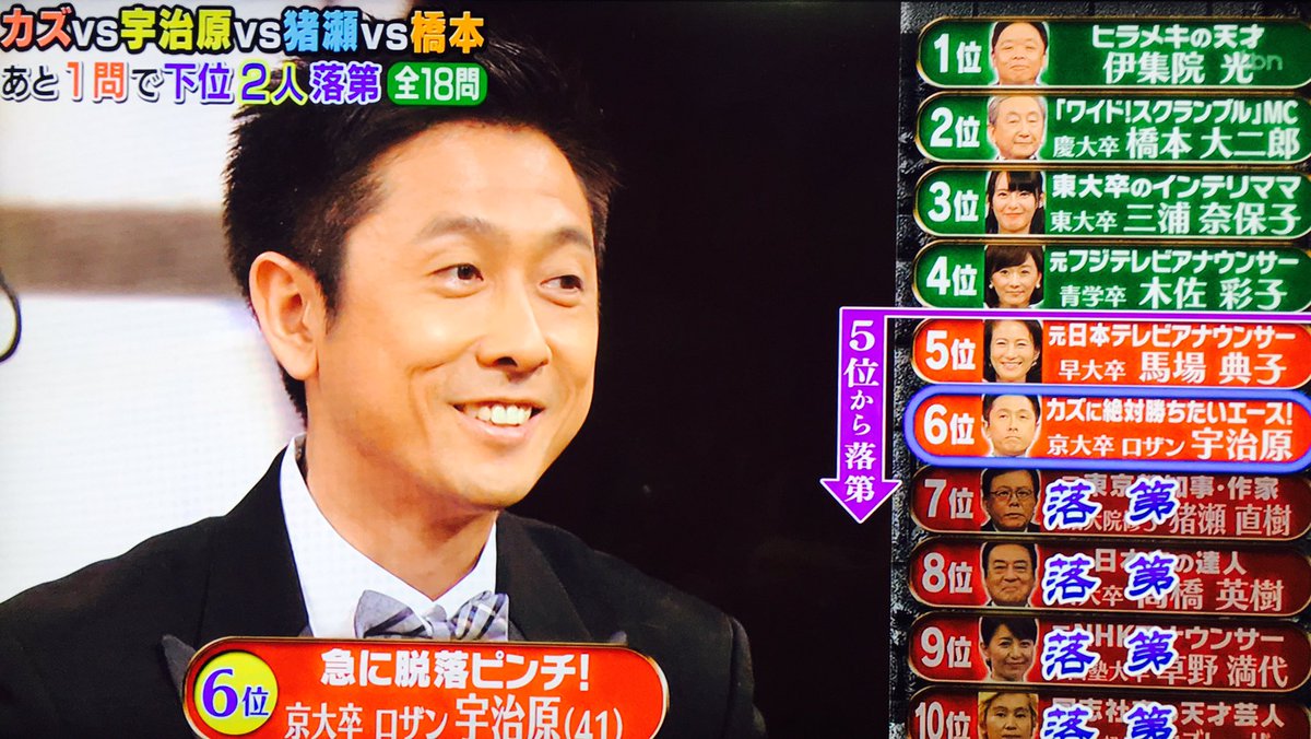 ビートたけし ロザン宇治原史規を酷評 漫才下手なのにバカな知識だけある 芸スポまとめ ビートたけし ロザン宇治原史規を酷評 漫才下手なのにバカな知識だけある 芸スポまとめ