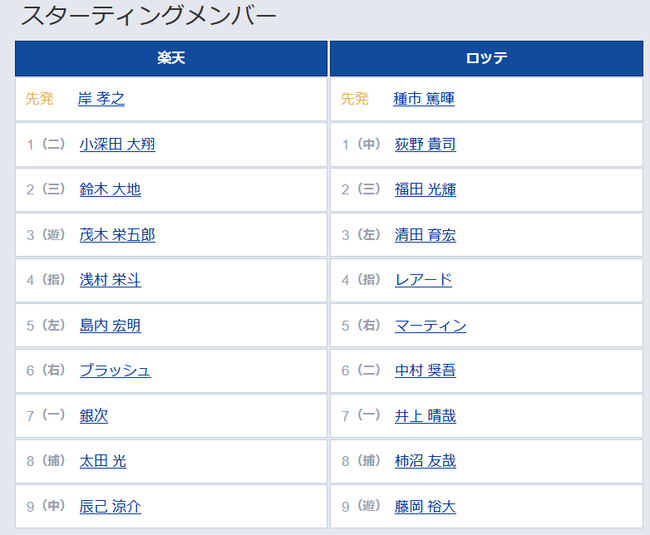 【楽天対ロッテ5回戦】1（二）小深田