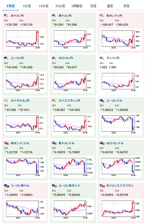  iPhone 5sの需要は予想を上回り、顧客が望む「ミックス」を構築するのに時間がかかった