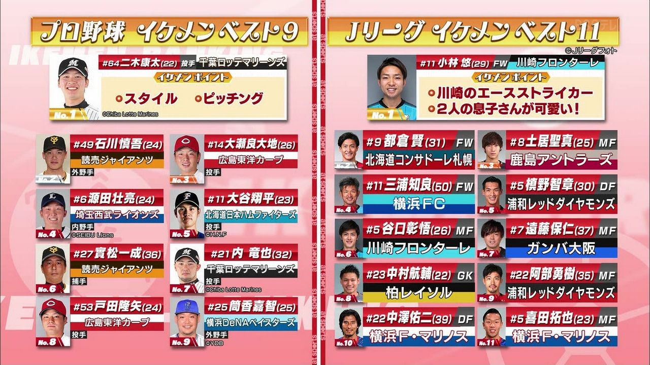 佐藤美希が選ぶｊリーグのイケメンベストイレブン フットバル