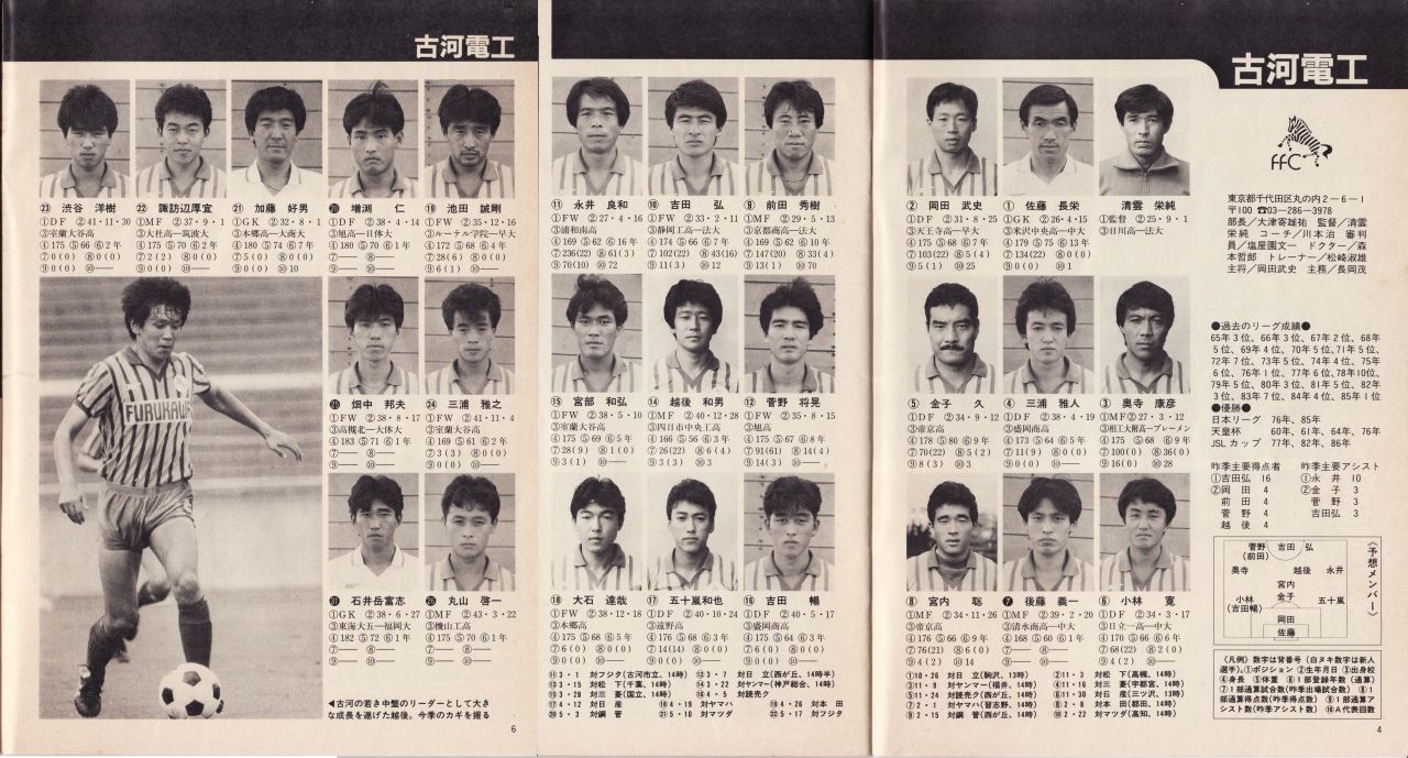 昭和時代ってサッカーはどんな扱いだったの フットバル