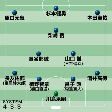 ウクライナ戦のスタメン予想 Cfは杉本で確定 左ウイングは満を持して原口か 右ウイングはもしかすると本田ではなく フットバル ウクライナ戦のスタメン予想 Cfは杉本で確定 左ウイングは満を持して原口か 右ウイングはもしかすると本田ではなく フットバル