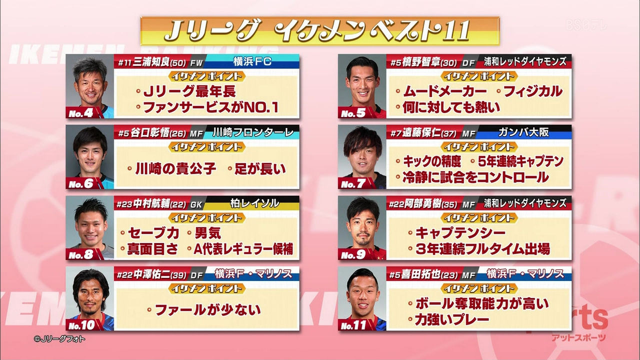 佐藤美希が選ぶｊリーグのイケメンベストイレブン フットバル