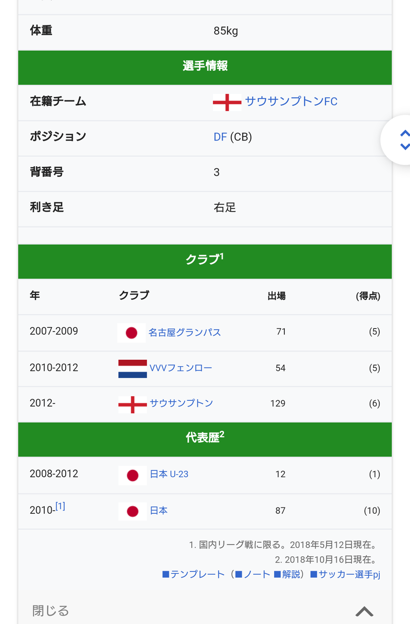 サッカーの鈴木隆行 フットバル