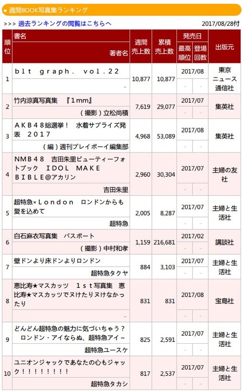 AKB48まとめ マトセン