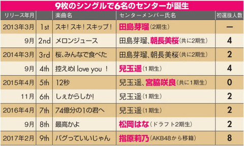 AKB48まとめ マトセン