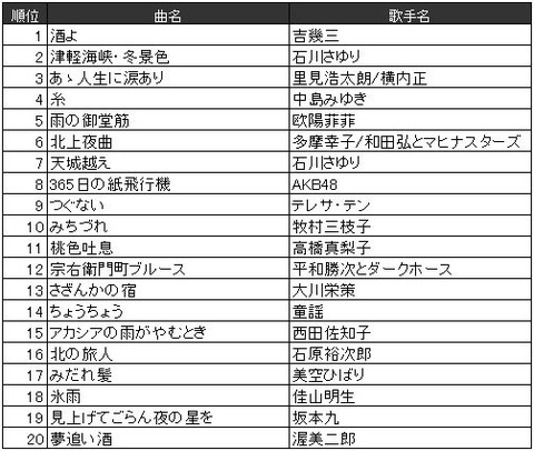 AKB48まとめ マトセン