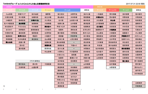 AKB48まとめ マトセン