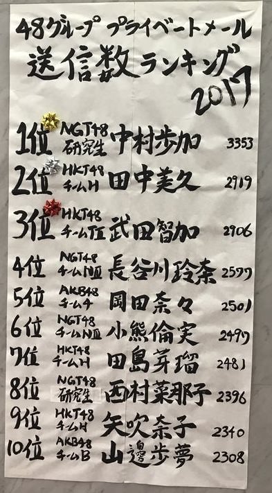 【悲報】AKB劇場にグループのモバメ数ランキングが貼り出される