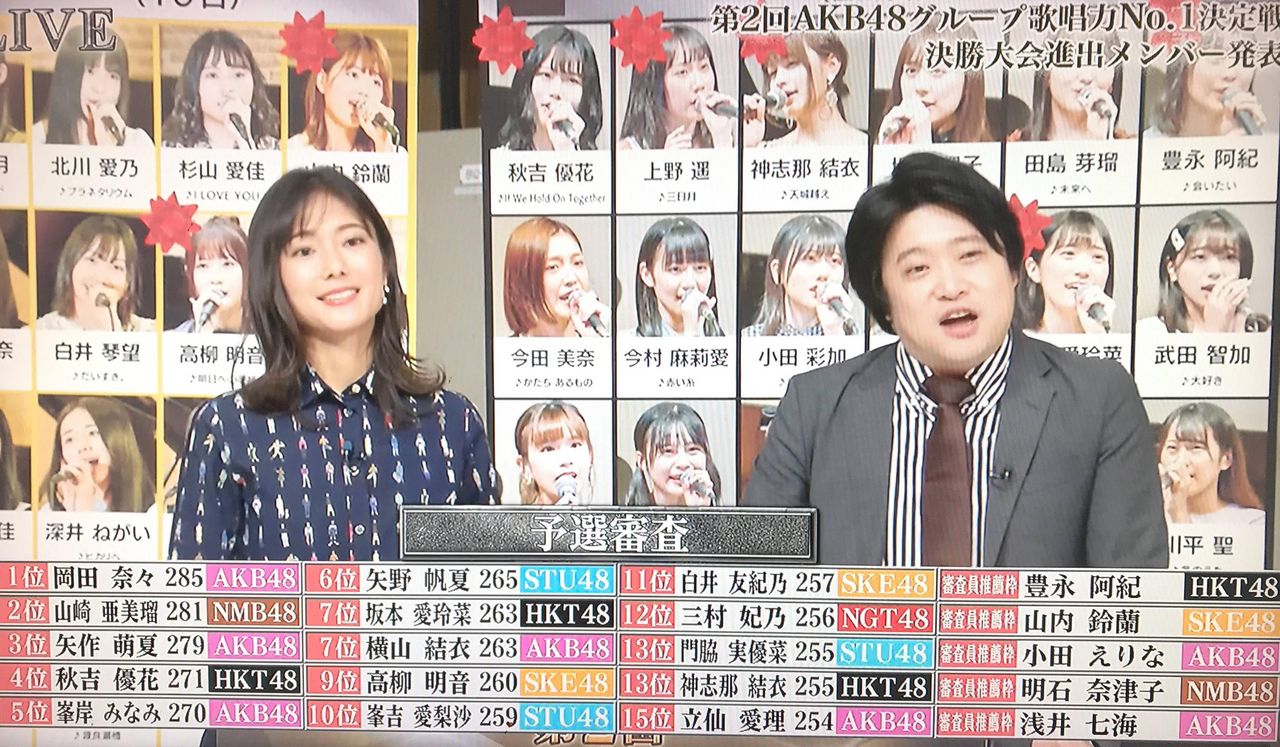 【速報】AKB48歌唱力No1決定戦 決勝ラウンド進出20名発表キタ━━━━(゚∀゚)━━━━!!【実況】