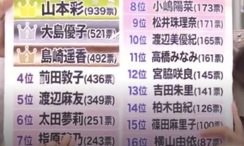 AKB48まとめ マトセン