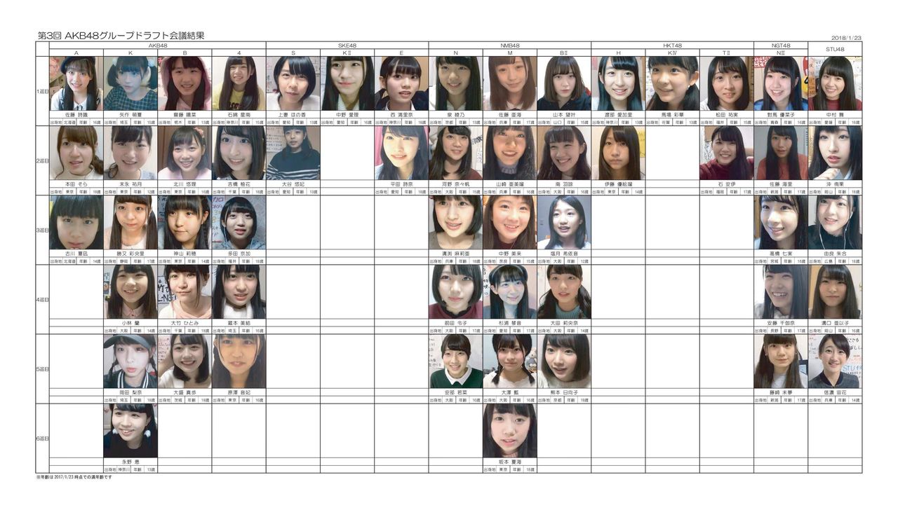 【AKB48グループ】ドラフト3期生のオススメを教えてください