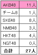 AKB48まとめ マトセン