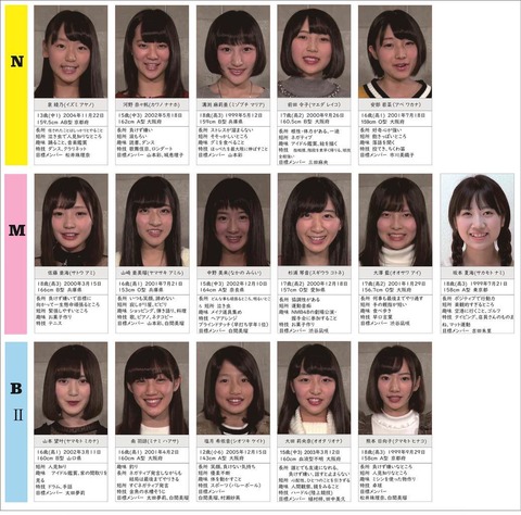 AKB48まとめ マトセン