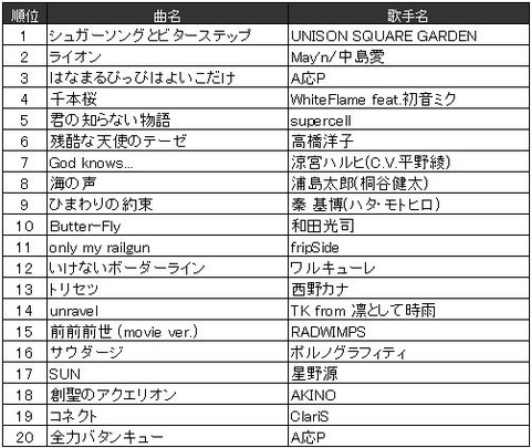 AKB48まとめ マトセン