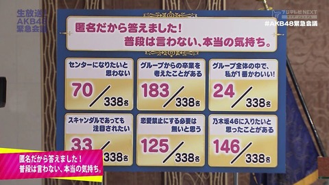 AKB48まとめ マトセン