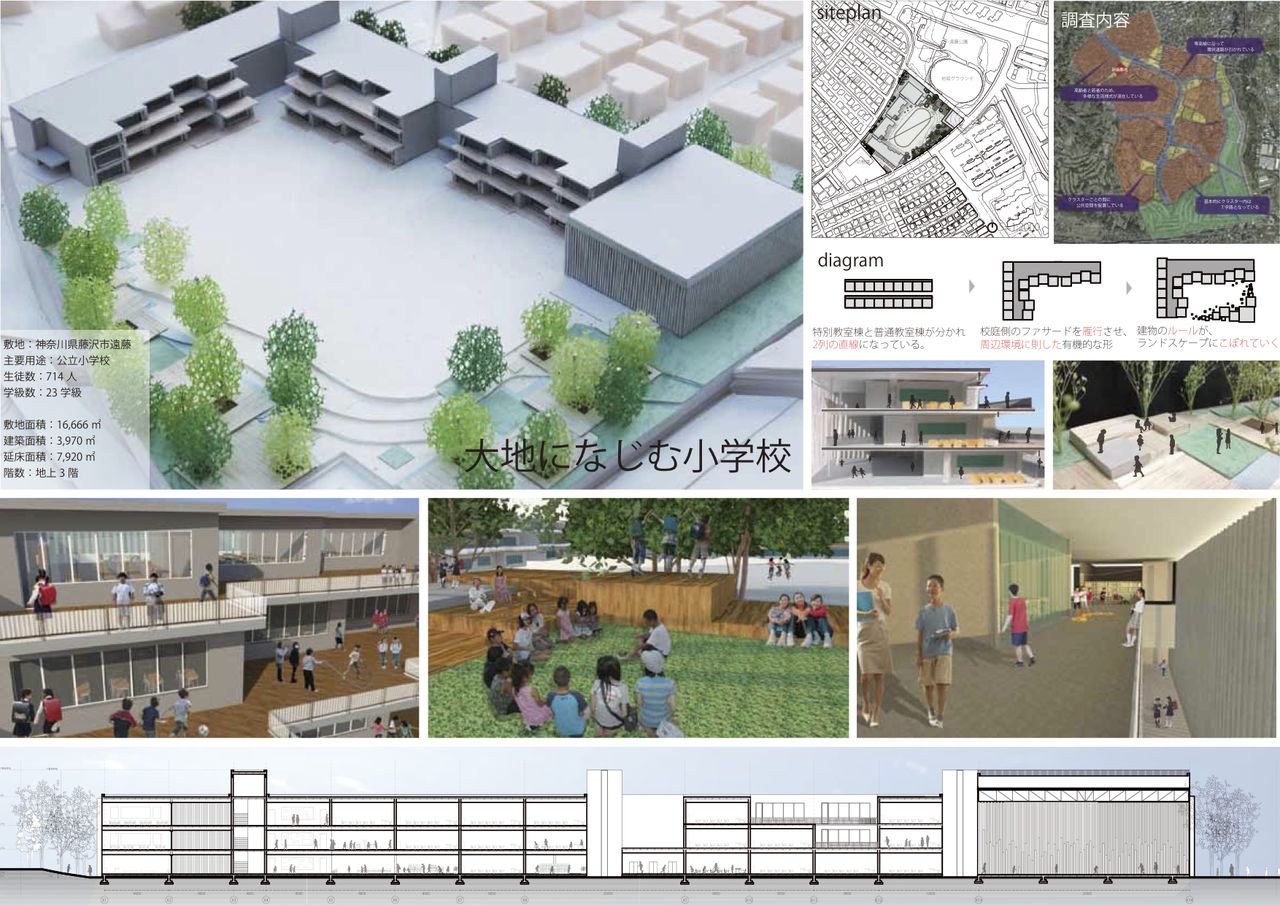 デザインスタジオ 自然と建築 Sfc