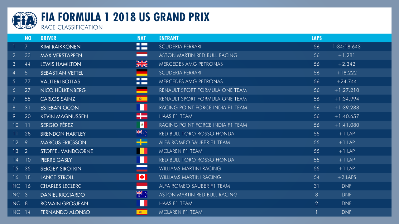 F1アメリカgp フェラーリ復帰初優勝記念 ライコネン写真特集 F1 滝 読書 映画等々 好きなものについての雑記