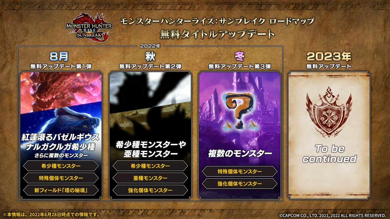 ネタバレ注意 今後dlcで登場の可能性があるモンスターをリストアップ 海外からの情報を参考に Mhサンブレイク となりのモンスター 屋さん となもん モンハン ポケモン 特撮 ゲーム関連ブログ ネタバレ注意 今後dlcで登場の可能性があるモンスターをリストアップ 海外からの情報を参考に Mhサンブレイク となりのモンスター 屋さん となもん モンハン ポケモン 特撮 ゲーム関連ブログ