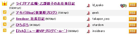 ranking
