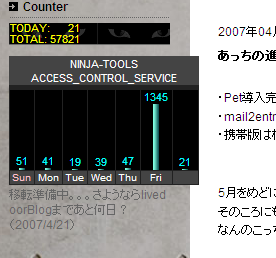 counter