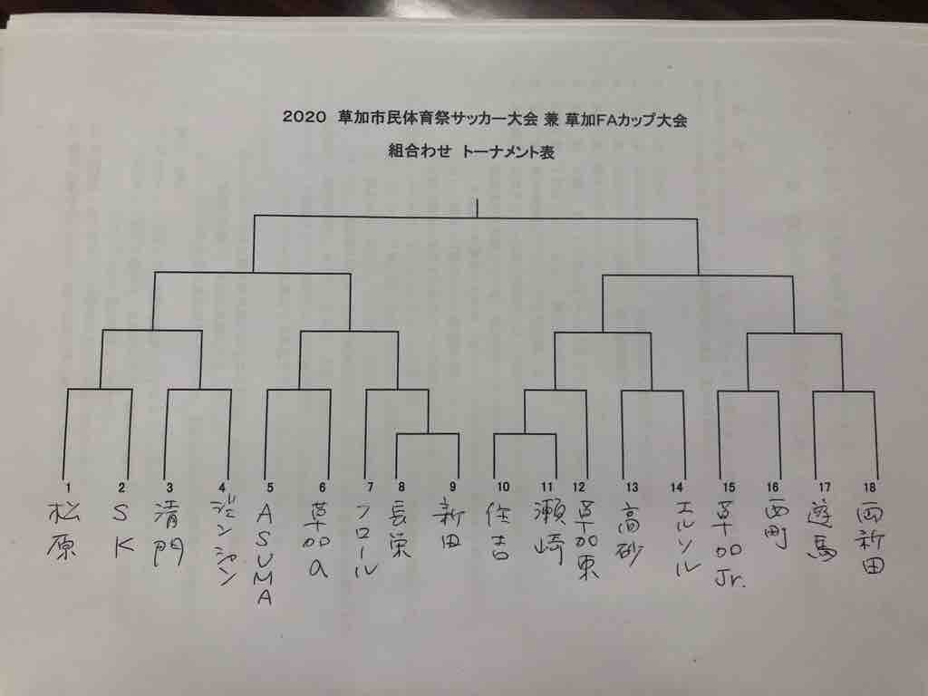 Faカップ組み合わせ抽選 埼玉ユナイテッド Fcジェンシャン草加ブログ