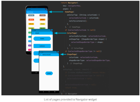 flutter_pagesのわかりやすい図