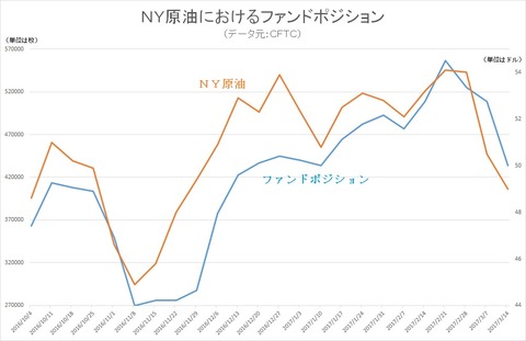 ファンドポジション