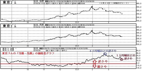 さやグラフ