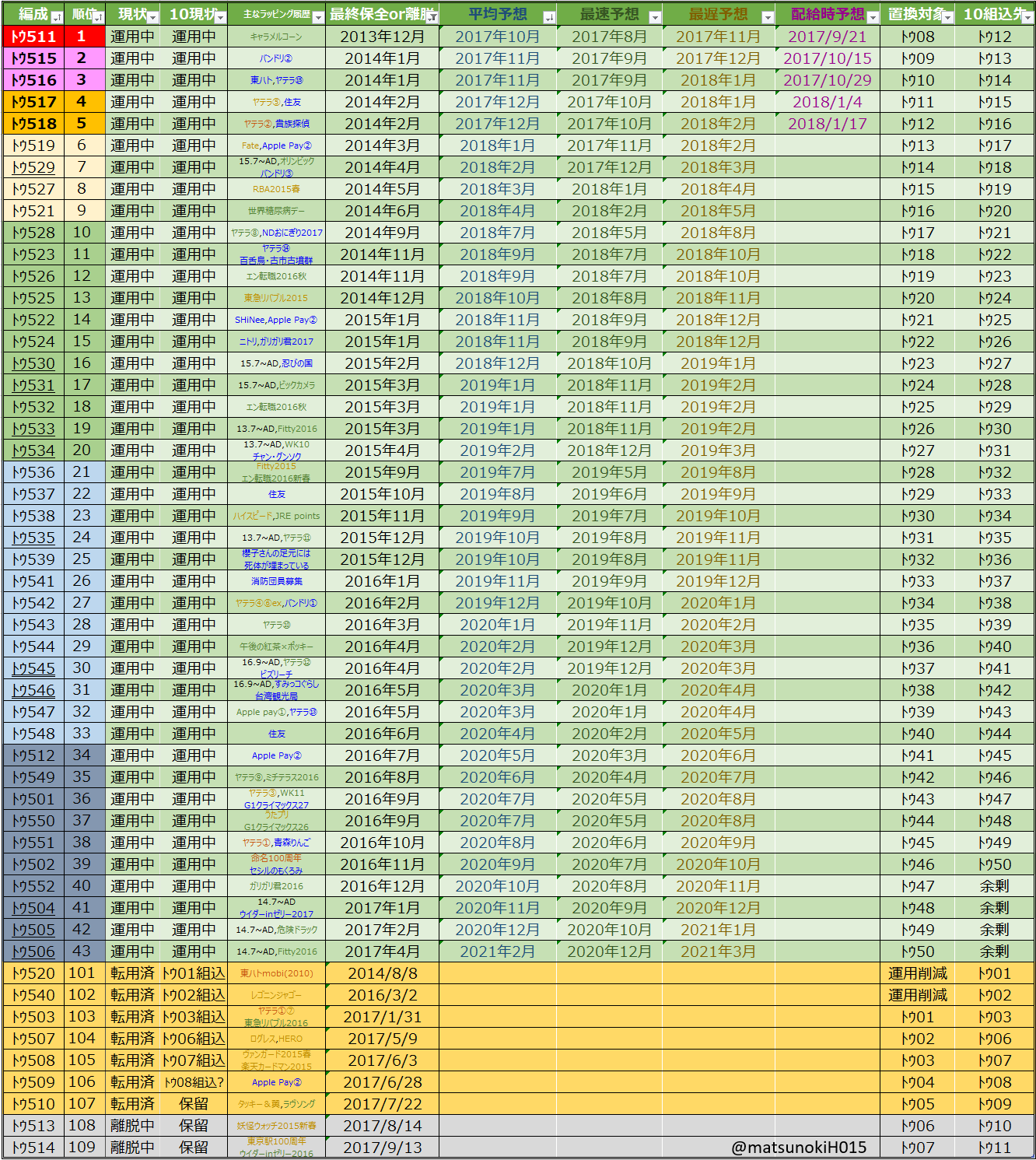 山手線e231系アブナイ編成ランキング Ver1 71 松の木の鉄日常を綴るのんびりblog 山手線e231系アブナイ編成ランキング Ver1 71 松の木の鉄日常を綴るのんびりblog