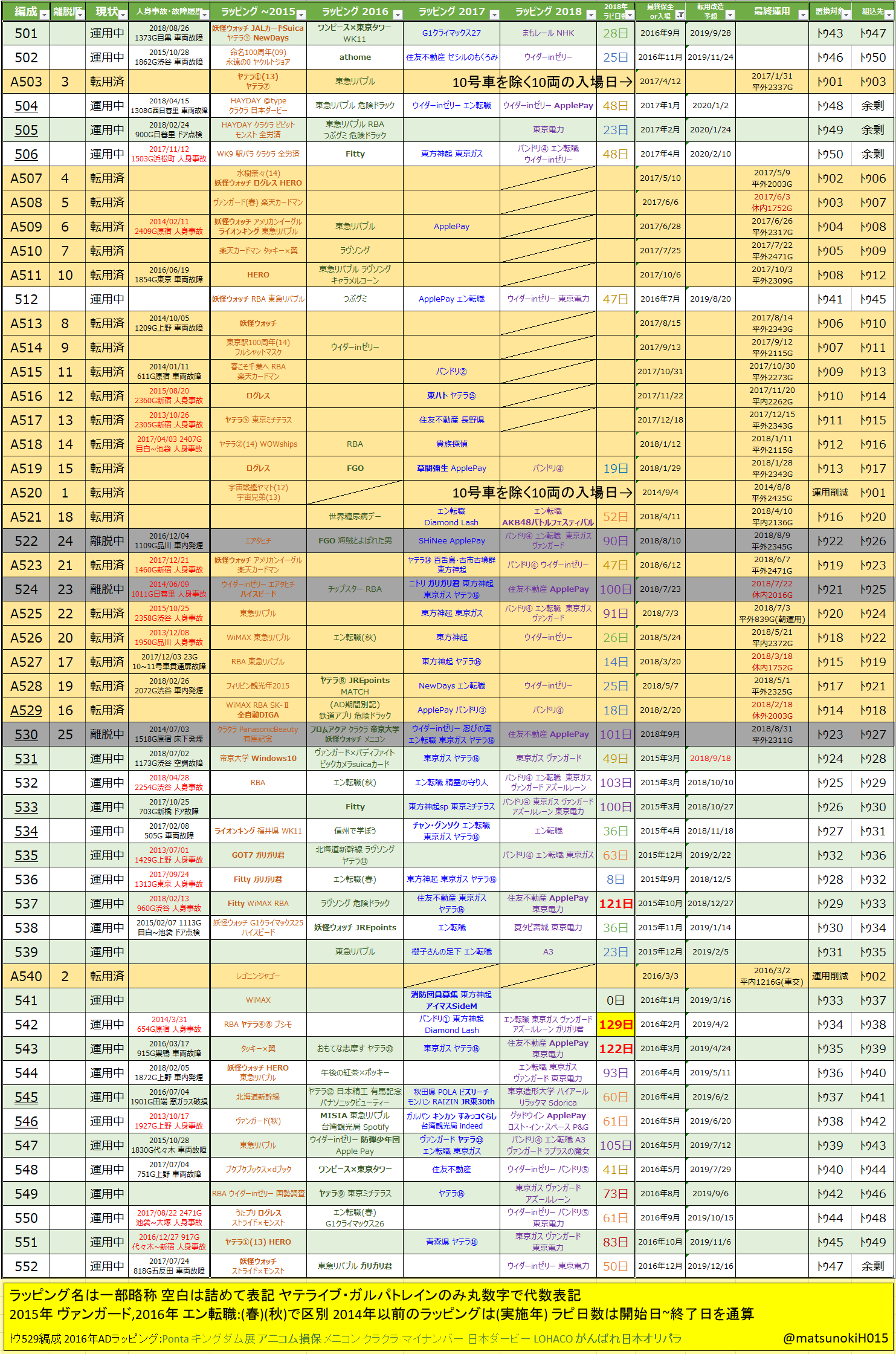 山手線e231系ラッピング記録 Ver25 00 松の木の鉄日常を綴るのんびりblog 山手線e231系ラッピング記録 Ver25 00 松の木の鉄日常を綴るのんびりblog