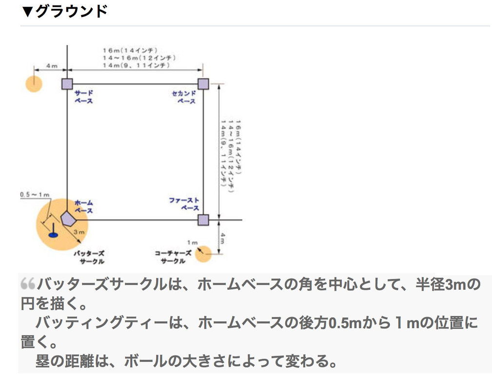 B 3 2 6月3日 日 ティーボール大会 松原レインボーズのblog B 3 2 6月3日 日 ティーボール大会 松原レインボーズのblog