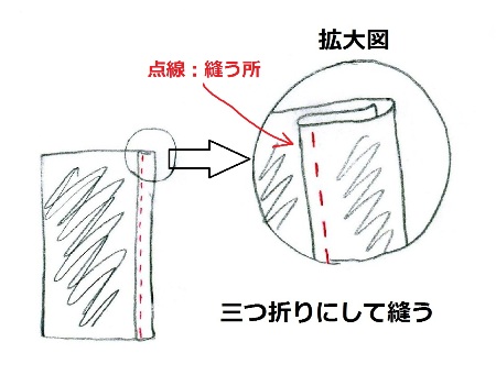ミシンでサクサク縫いましょう♪