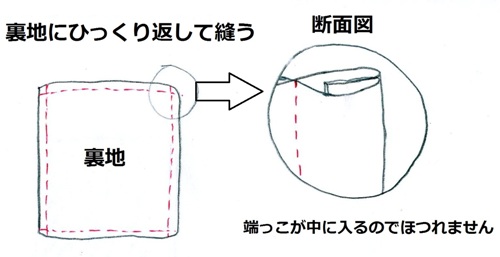 端から1㎝くらいの所を縫います♪