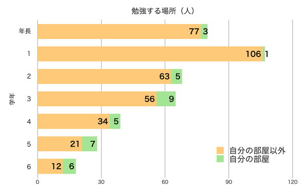 アンケート5