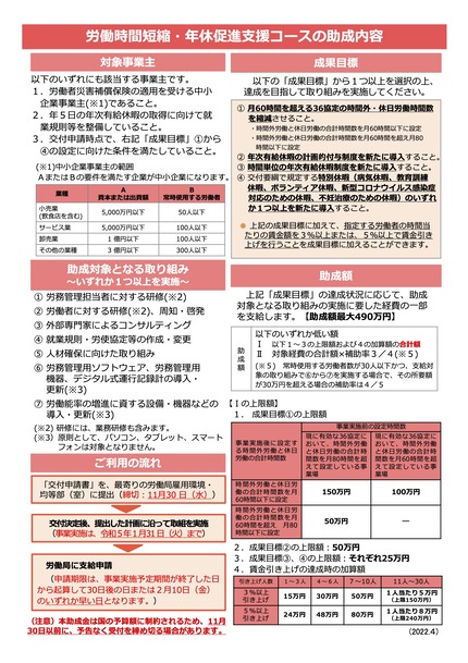 働き方改革支援助成金裏面