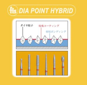 フィスダイヤポイント
