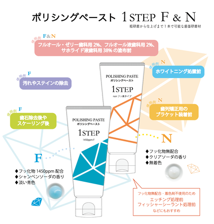 ポリッシングペースト