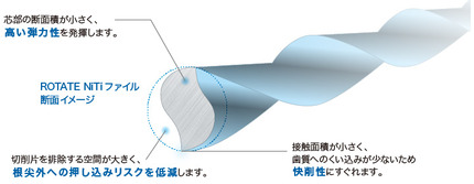 ROTATE NiTiファイル2