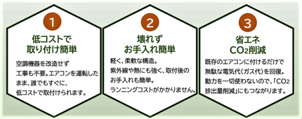 コンティニューム効果図1