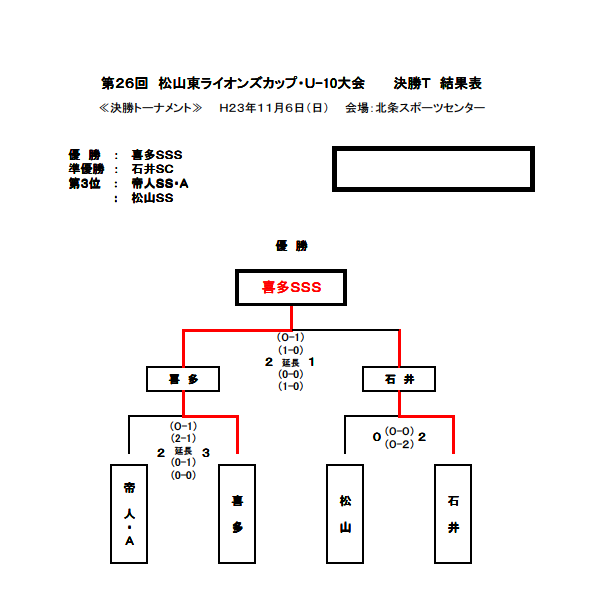 11年11月07日 松山サッカースクール 美しく勝利せよ 11年11月07日 松山サッカースクール 美しく勝利せよ
