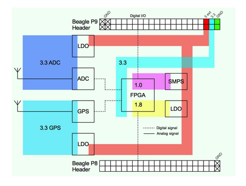 Kiwi sdr PCB