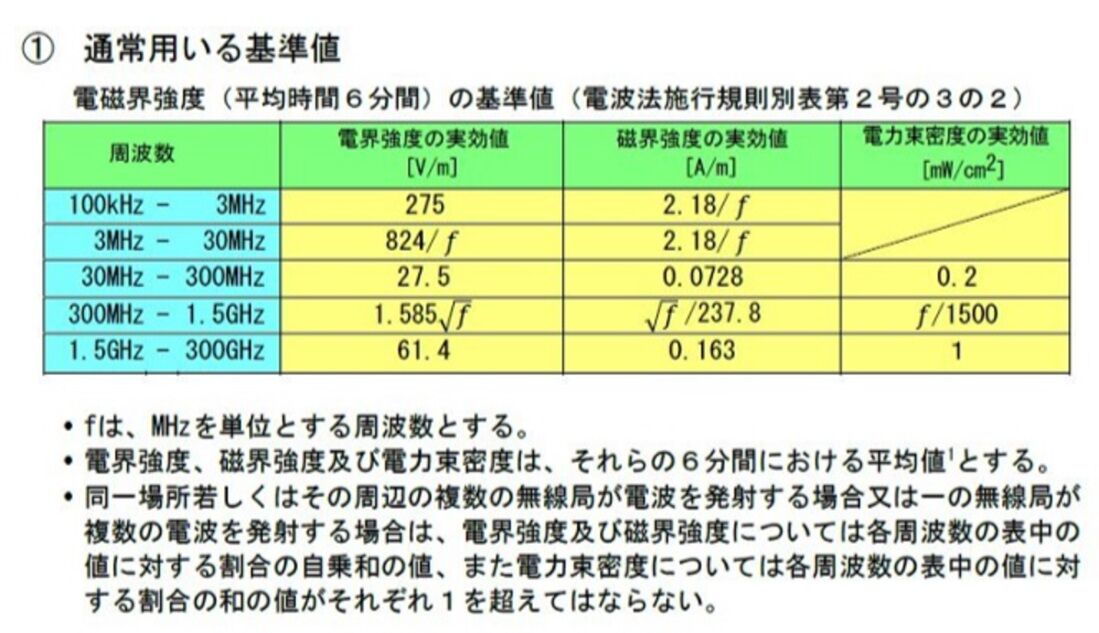 無線が趣味 De Jg1lmk 