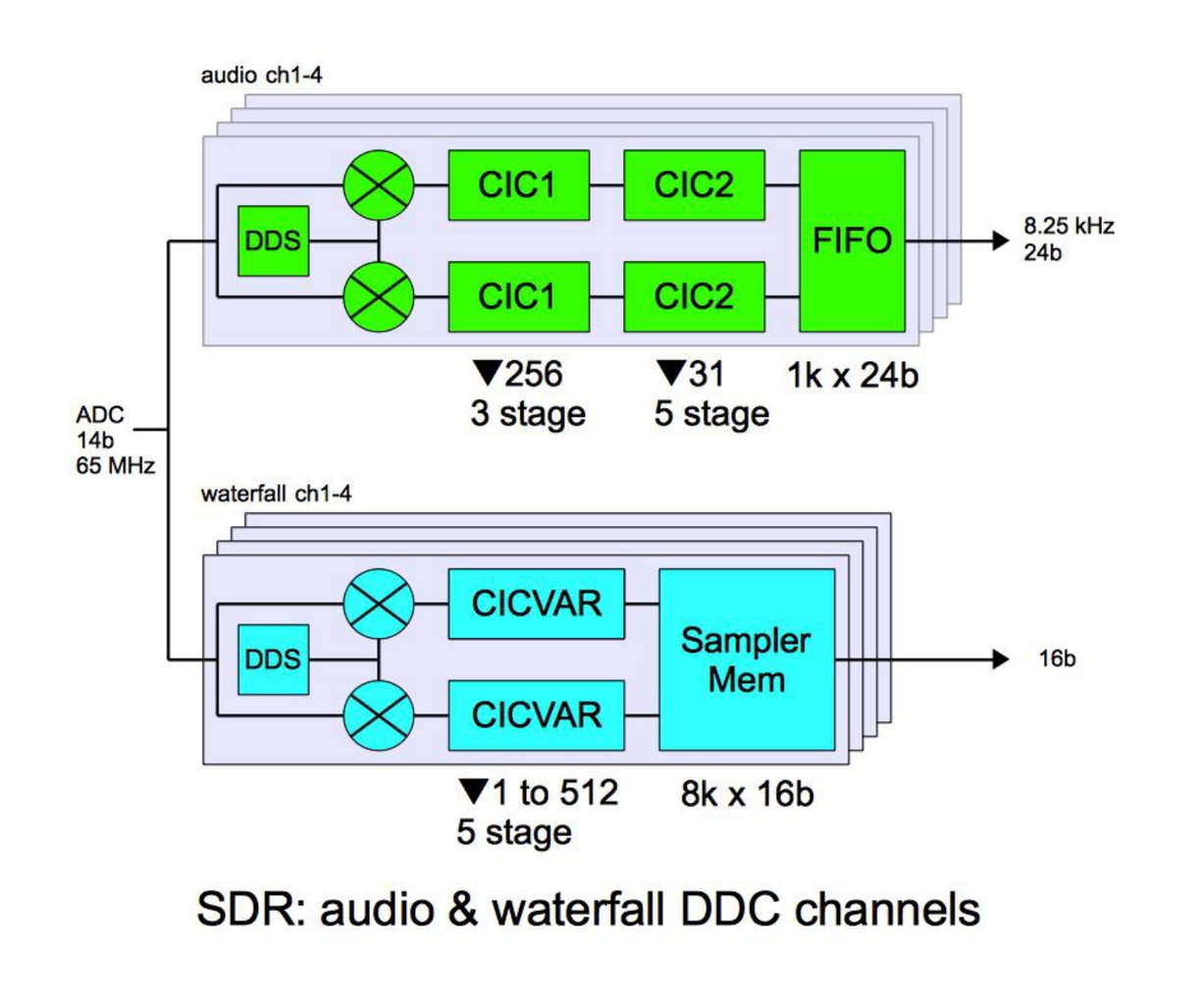 Kiwi SDR 購入しました : 無線が趣味 de JG1LMK