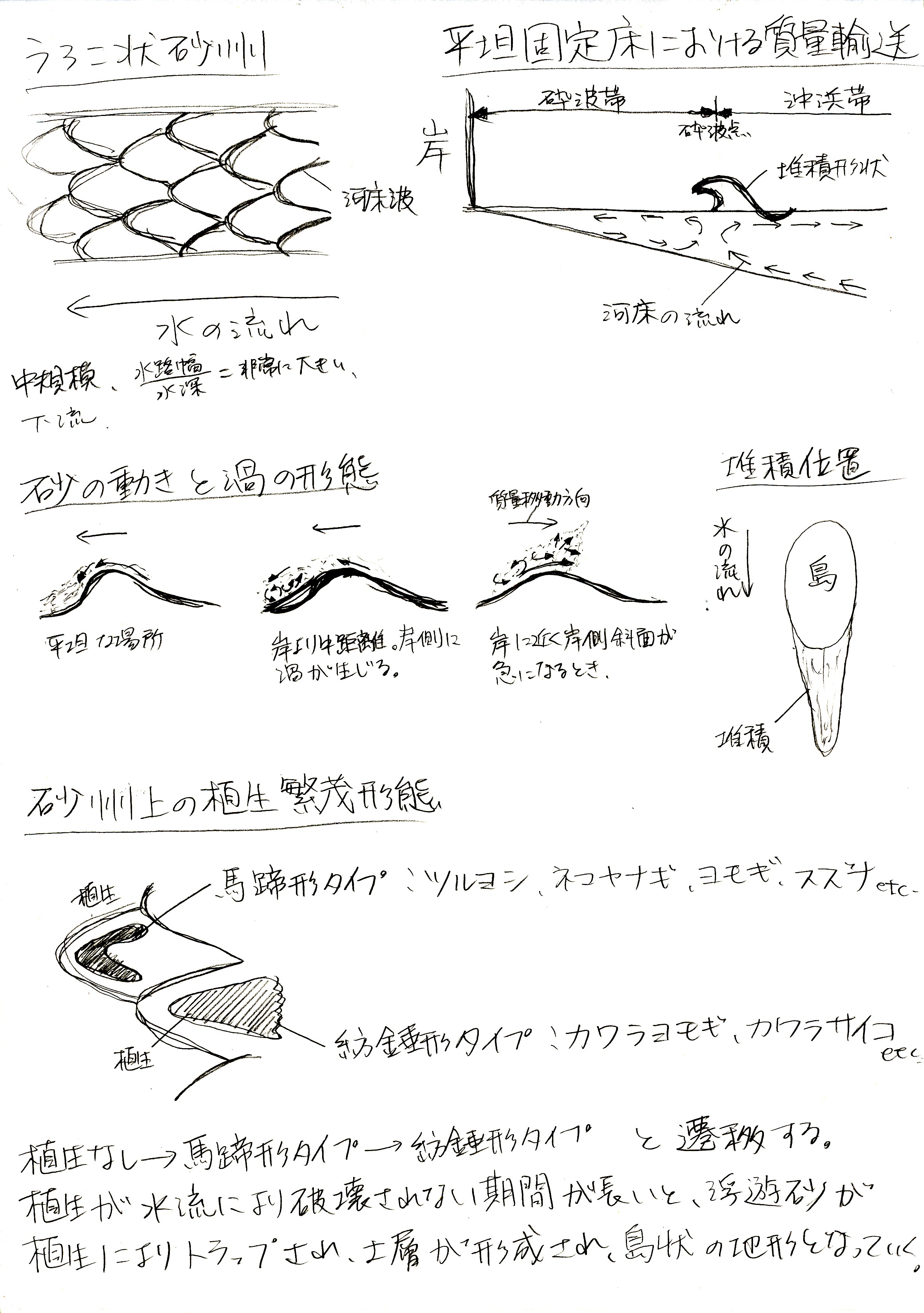 水の流れを考慮した前景計画をする アクアリウムでまったりと