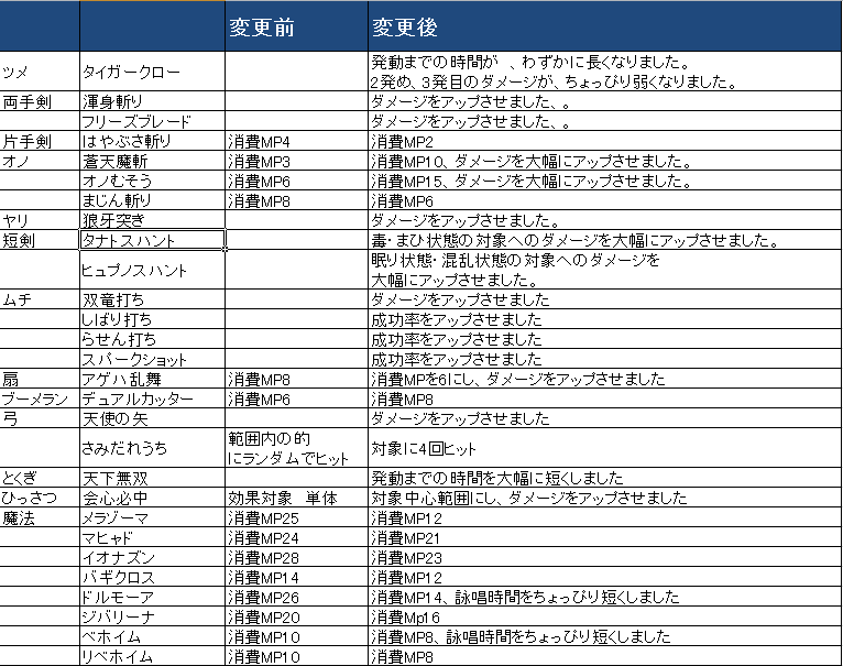 Dqxtv バージョン2 1のリリース予定日と更なる詳細が発表 ドラクエ10攻略 セレブログ Dqxtv バージョン2 1のリリース予定日と更なる詳細が発表 ドラクエ10攻略 セレブログ
