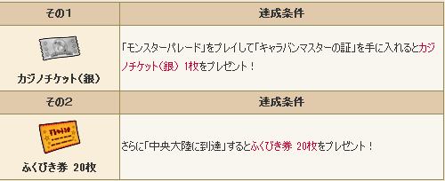 連動企画 ドラクエxとモンスターパレードで連動キャンペーン開催中 ドラクエ10攻略 セレブログ