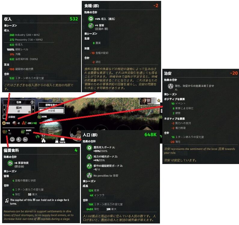 Total War Three Kingdoms 攻略メモ 内政編 まつもとたかひと Total War Three Kingdoms 攻略メモ 内政編 まつもとたかひと