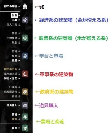 建築物ジャンル